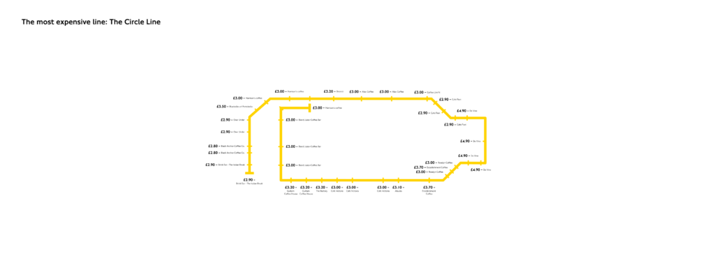 Circle Line Coffee Shops