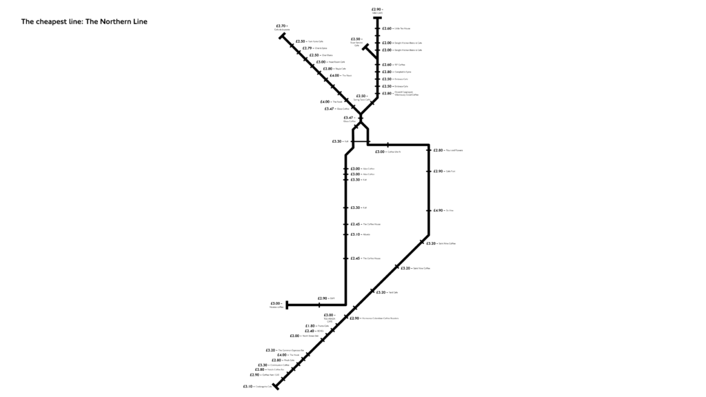 Northern Line Coffee Shops